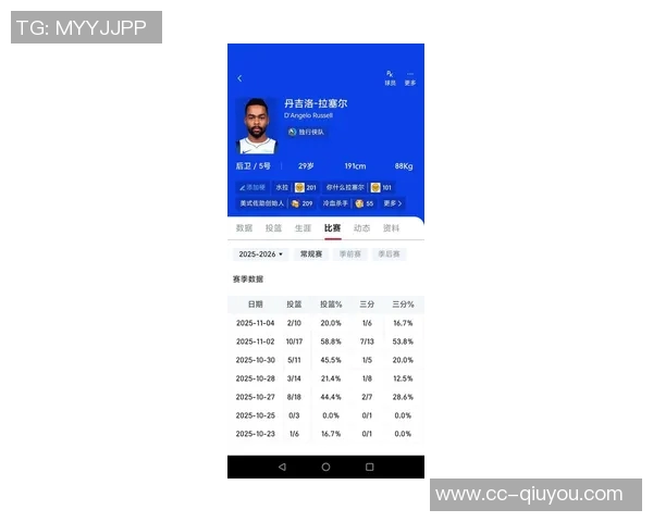 克莱半场表现平平仅得9分1篮板正负值显著下滑引发关注 克莱半场表现平平仅得9分1篮板正负值显著下滑引发关注