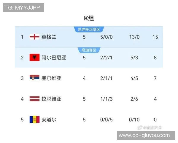 福登重返英格兰队阿诺德因伤缺席格拉利什未入选大名单 福登重返英格兰队阿诺德因伤缺席格拉利什未入选大名单
